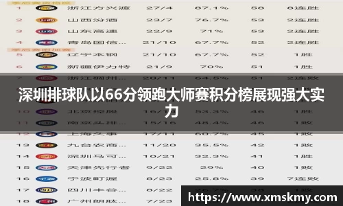 深圳排球队以66分领跑大师赛积分榜展现强大实力
